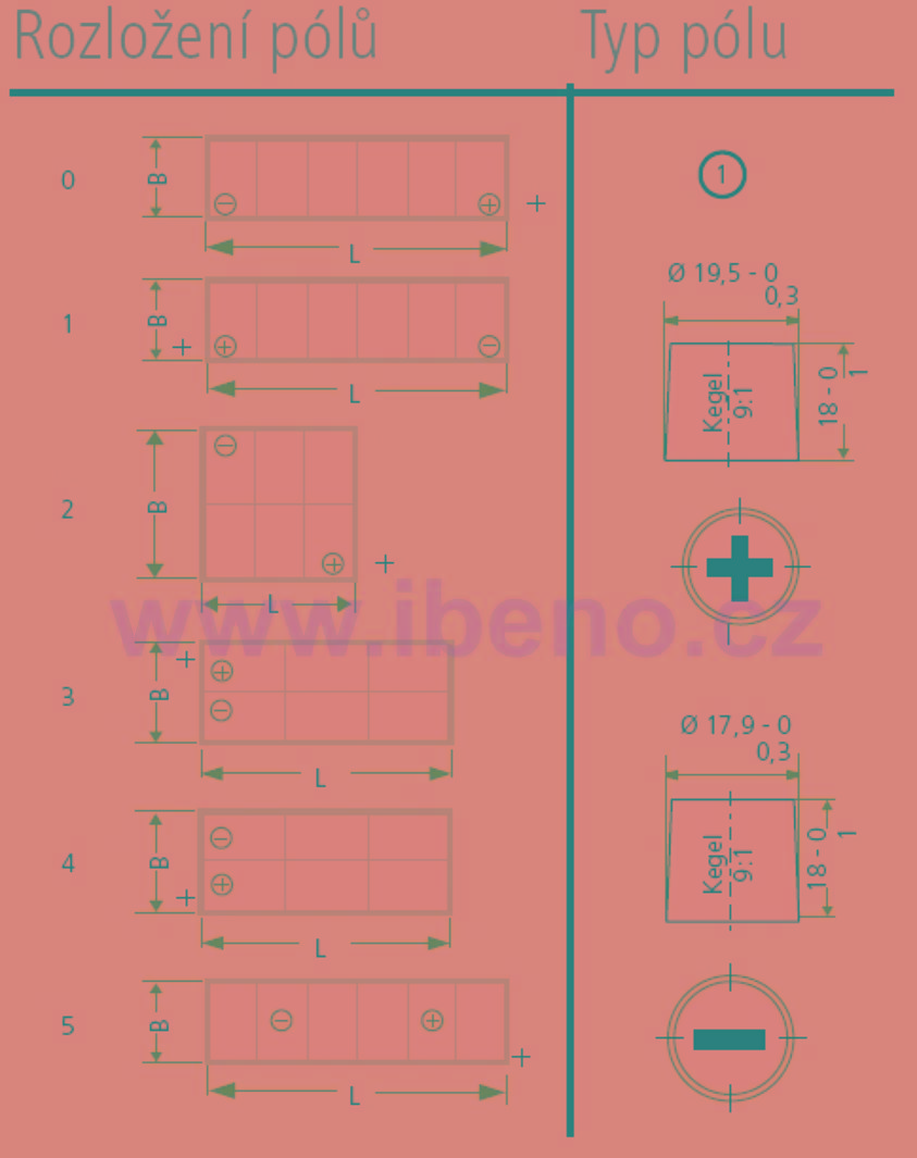 Autobaterie Endurance Line 12V 143Ah 900A - 508x174x205 - Bezúdržbová