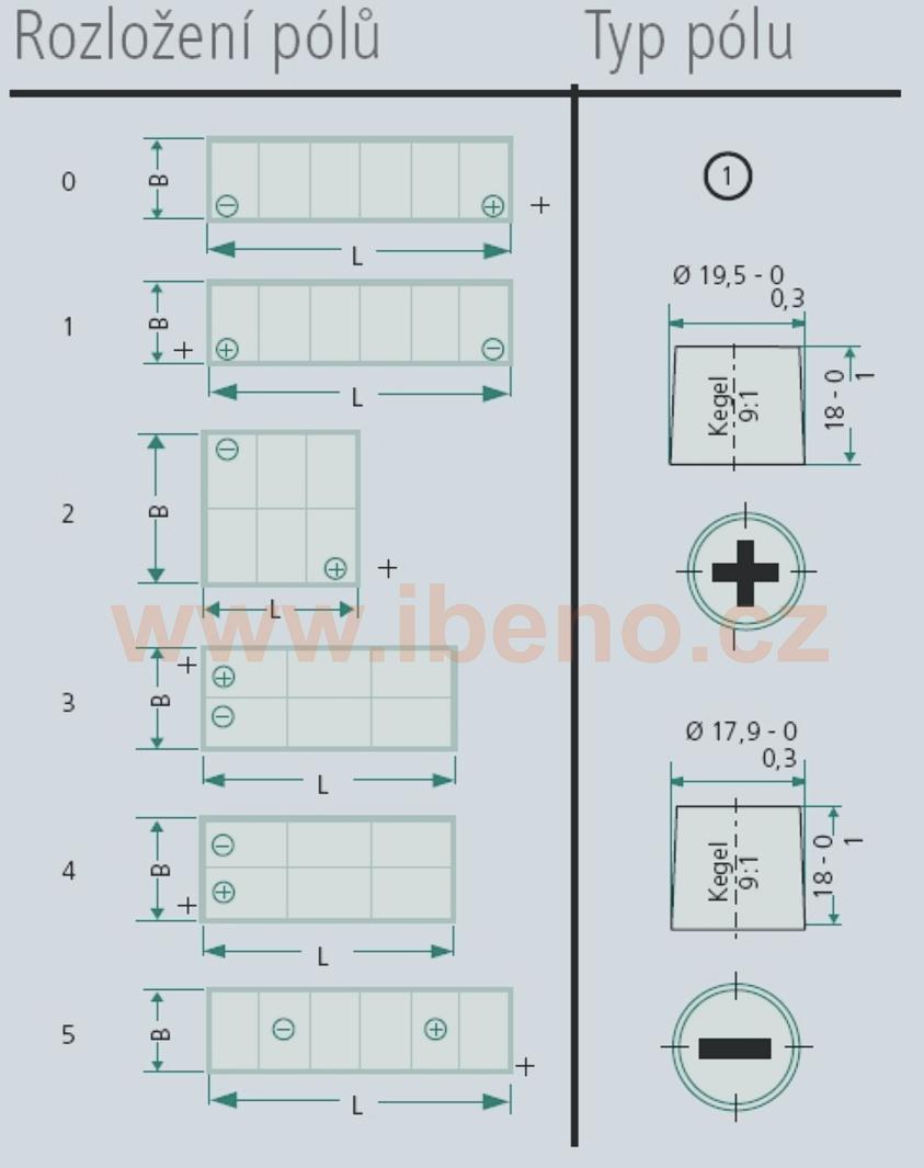 Autobaterie trakční 12V 75/60Ah - 278x175x190