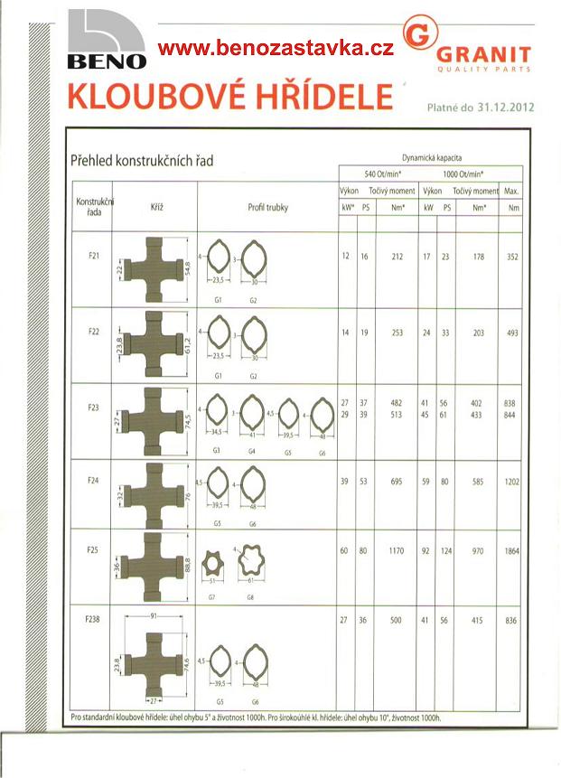 Kardan - Kloubová hřídel - 460mm - 6 zubů - G1/G2 - F21
