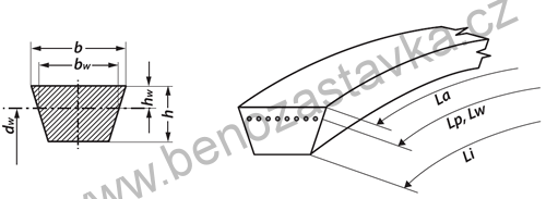 Klínový řemen RK 17x3300 Li B 3340 Lw - 3340Li - RUBENA