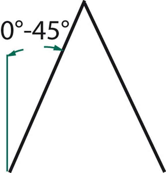 Upínací řetěz - 4 větvé zavěšení - 10mm/6700kg